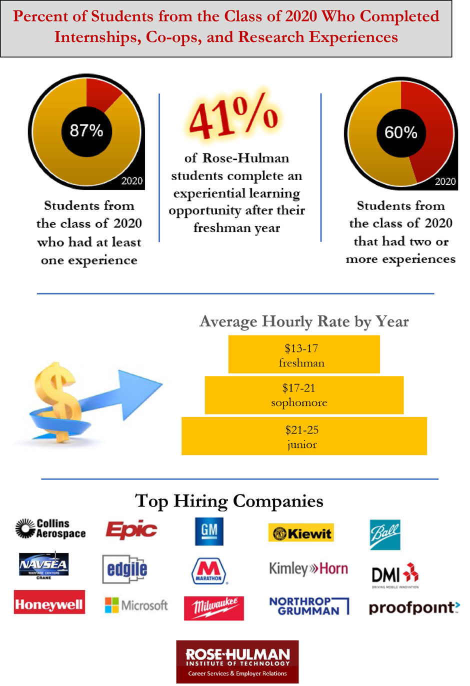 Info for Prospective Students RoseHulman